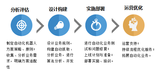 互聯網實施原理